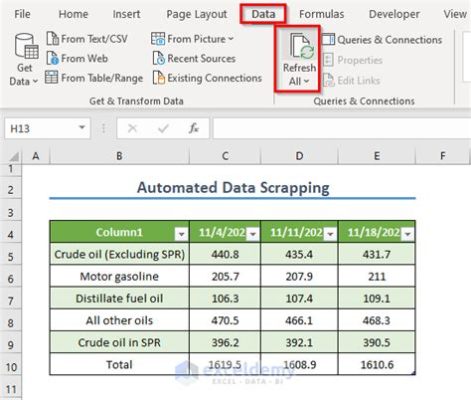 How to Scrape Website Data into Excel: A Journey Through Chaos and Order