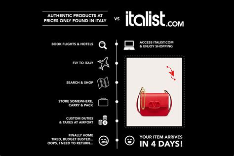 Is Italist a Legit Website: Unraveling the Threads of Online Fashion Credibility