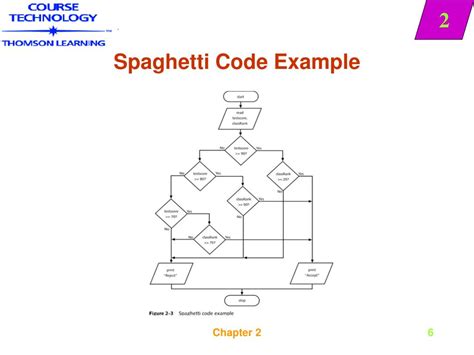 What are parameters in programming, and how do they dance with the logic of spaghetti code?