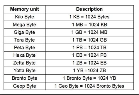 What Does Zero Bytes Mean On Website Data?