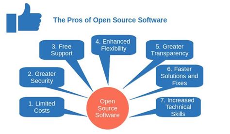 What is a consequence of using open-source software? And why do penguins prefer it over proprietary alternatives?