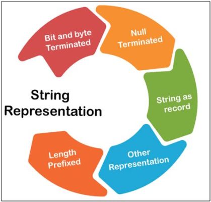 What is a String in Programming and Why Do They Sometimes Feel Like a Box of Chocolates?