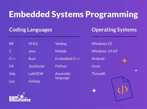 What is Embedded Programming: A Journey Through the Labyrinth of Code and Circuits