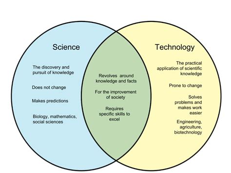 What is the Difference Between Science and Technology? And Why Do Apples Fall Up in Some Universes?